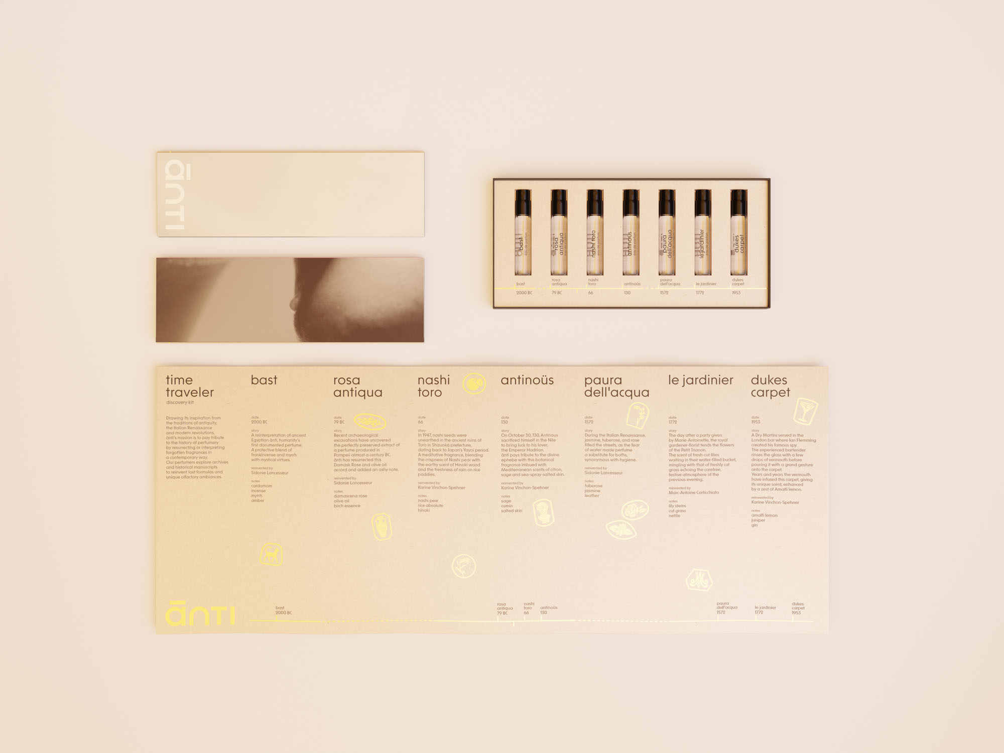 ānti discovery kit